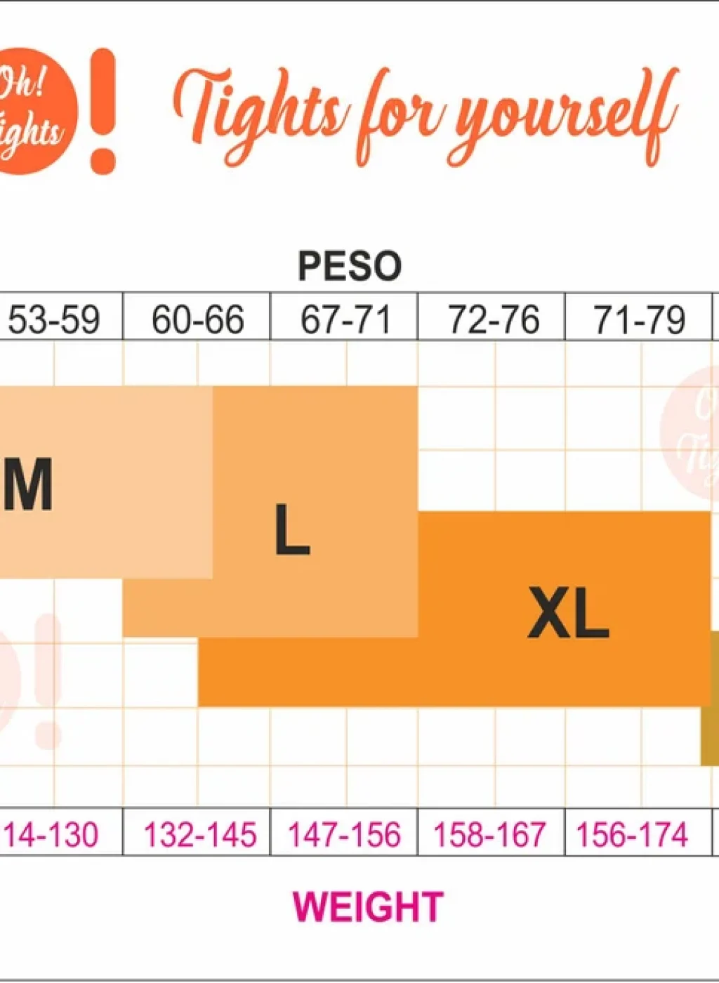 Oh! Tights size chart for S/M, L, XL and XXL showing height and weight ranges | Guía de tallas Oh! Tights para S/M, L, XL y XXL con rangos de altura y peso